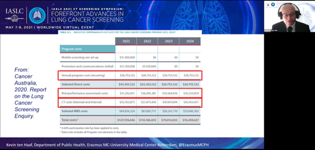 IASLC's tweet photo. Dr. Kevin Ten Haaf presented on the cost-effective implementation of lung cancer screening in Europe. If you watched this pre-recorded presentation tune in now for discussion. #CTSS21 @ErasmusMCPH https://t.co/h2O2nrkyjp