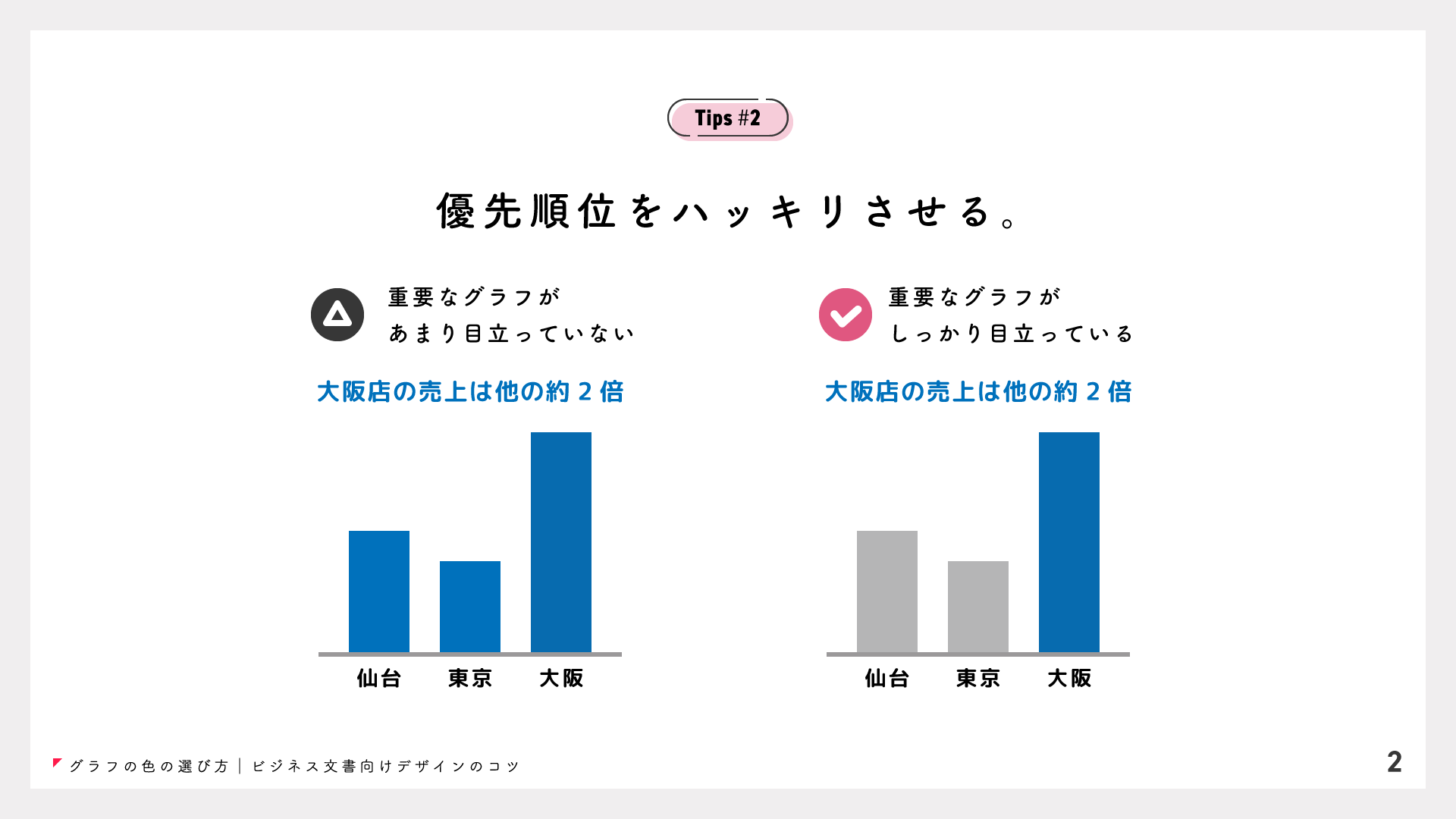 プレゼンデザイン グラフの色の選び方 プレゼン資料向けデザインのコツ T Co Apaaskzdmp Twitter