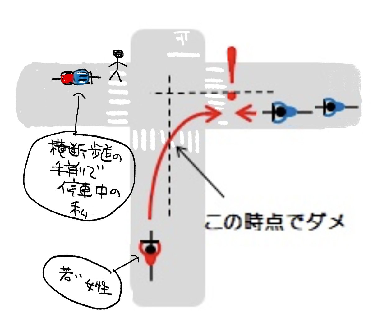 昨日、まさにこの「X」で右折していって、右から来た(左側通行を守る)自転車2台にぶつかりそうになった自転車(若い女性が乗ってた)を見かけました。速度も出てたので、ぶつかってたらヤバかった。 https://t.co/xIhORtuk3E 