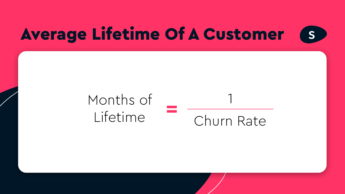 Churn is an essential formula. If you divide one by a churn rate you’ll get the average lifetime of a customer (in months).In our case: 1÷10% = 10. This means the average user will stick around for 10 months.