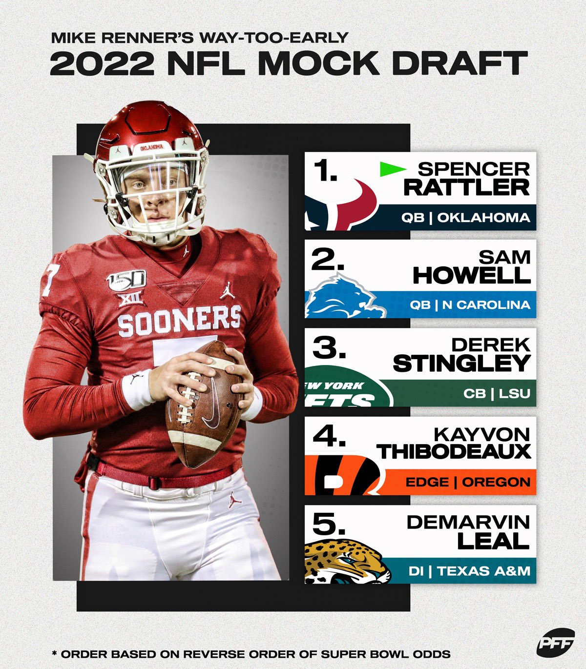 walter mock draft 2022