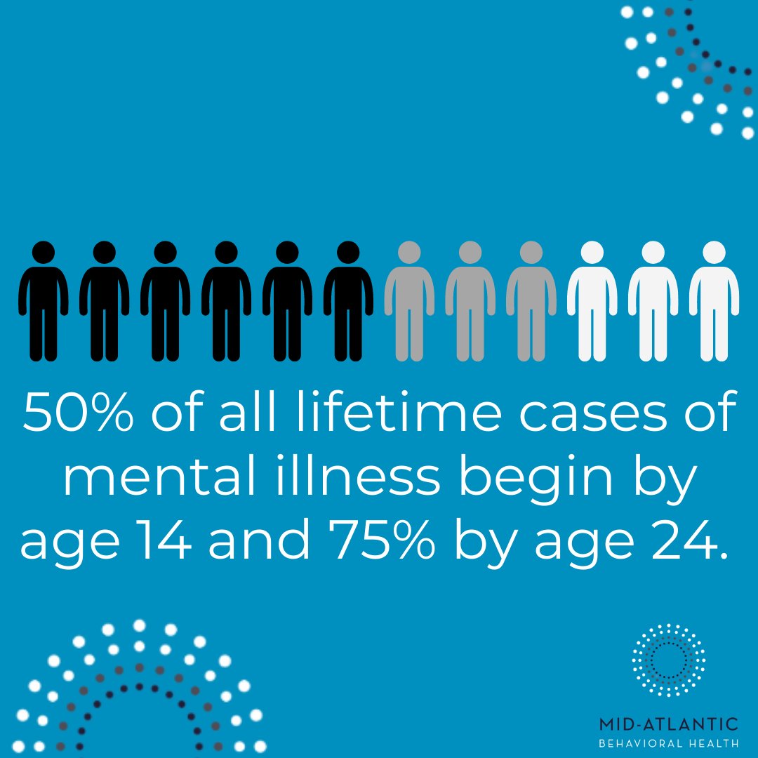 MidAtlanticBH's tweet image. Today is National Children’s Mental Health Awareness Day to raise awareness about the importance of children’s mental health and show that positive mental health is essential to a child’s healthy development. 

#MidAtlanticBH #MentalHealthMonth #ChildrensMentalHealth