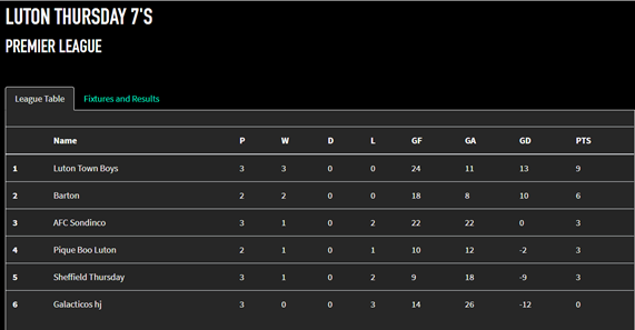 PlayFootball Luton tweet media