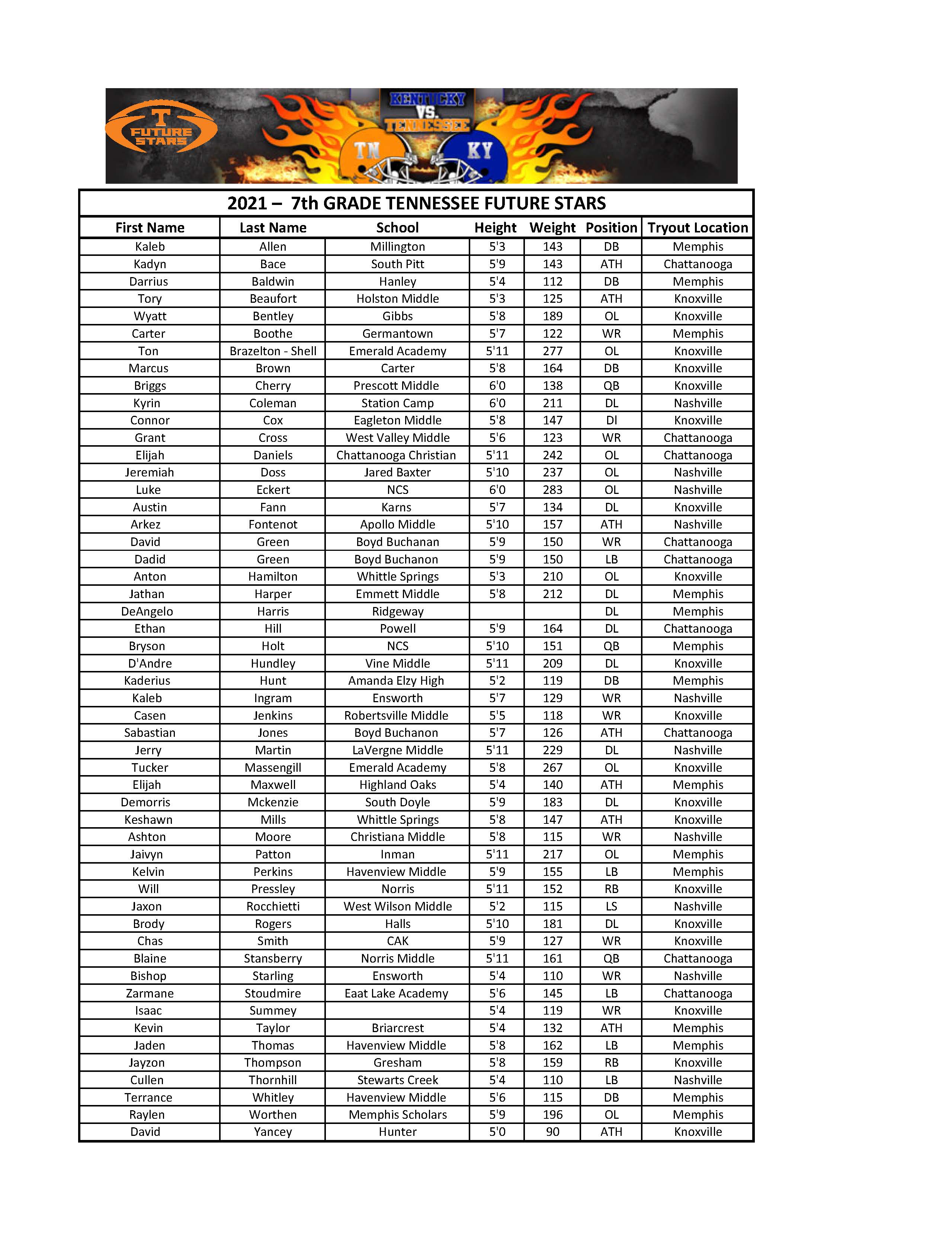 Cbs fantasy on sale football rankings