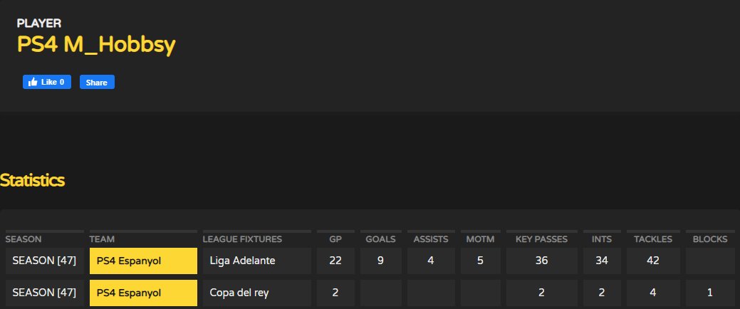 Great way to end the season, managed to pick up a TOTS to go with the league title. First season playing WM and it couldn't have gone much better!

<a href="/TheVFL_/">VFL</a> <a href="/EspanyolPS5/">VFL Espanyol</a>