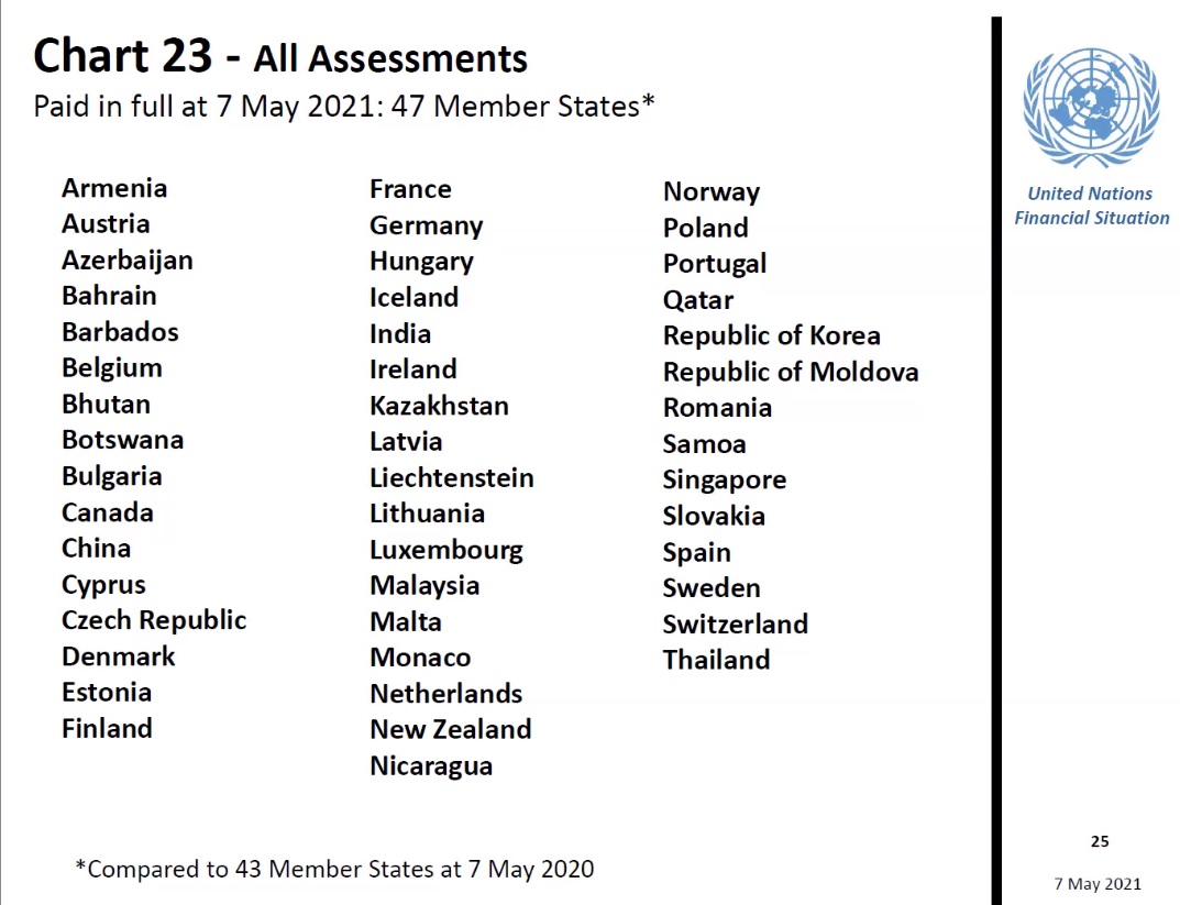 Singapore Mission Un On Twitter Doing Our Modest Part For The Multilateral System By Paying All Our Financial Dues In Full On Time And Without Conditions This Is More Important Than Ever