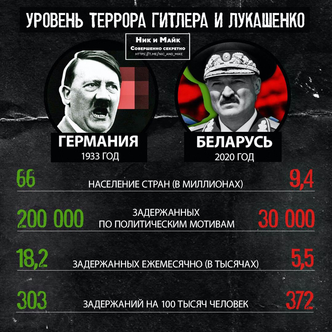 Белорусские силовики заблокировали сайт Tut.by и задержали 13 его сотрудников - Цензор.НЕТ 1949