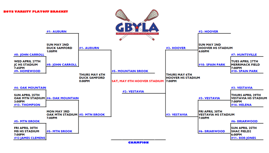 Championship Saturday: Mountain Brook v. Vestavia for Boys High School Championship. 6pm @ Hoover Stadium. #OneMoreStar. 3rd consecutive season in the championship game! <a href="/mbs_athletics/">Mountain Brook Athletics</a>