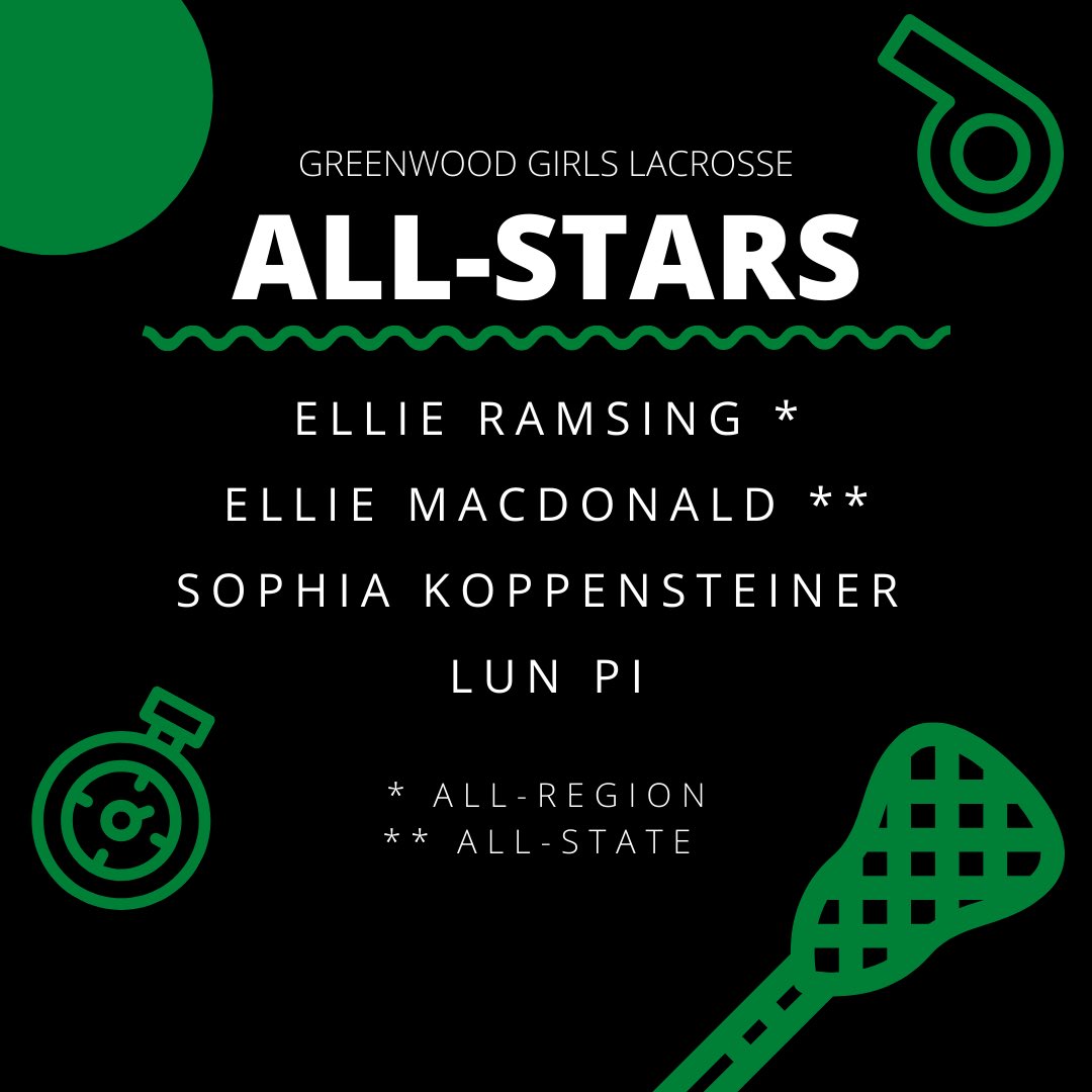 LaxGreenwood's tweet photo. Congrats to our All-Star, All-Region, and All-State players! 🌟 We are so proud of how these Gators represent our team! #GoGatorsLAX https://t.co/n4VcMA39oR