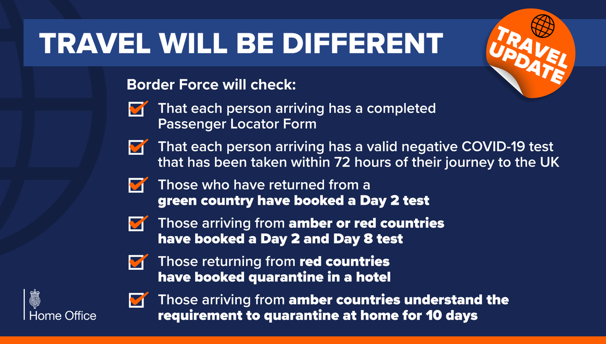 As international travel resumes, we must continue with vital checks at the border to protect the country from Covid-19 strains entering the UK.