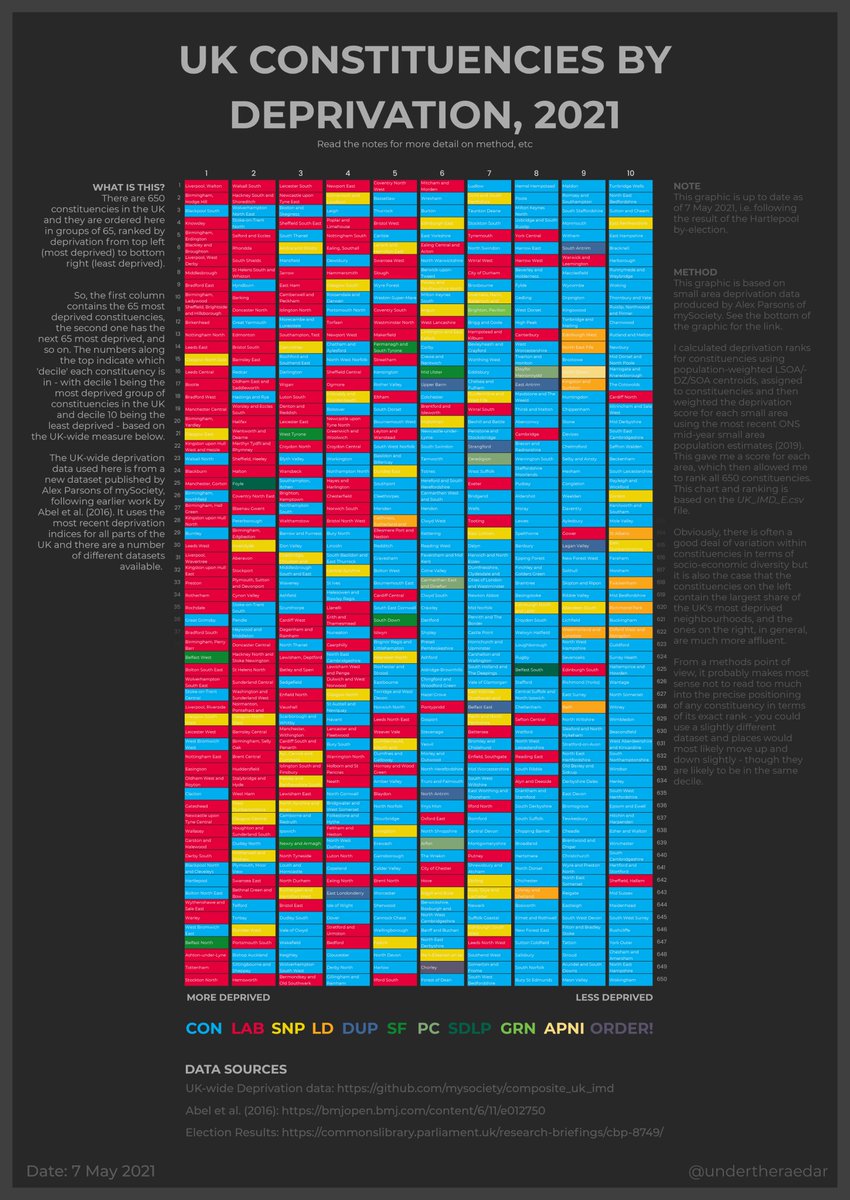 I also did a dark-mode version of the new graphic, more in keeping with the hours worked by election data boffinsFull resolution:  http://automaticknowledge.org/images/uk-dep-pcon-dark.png