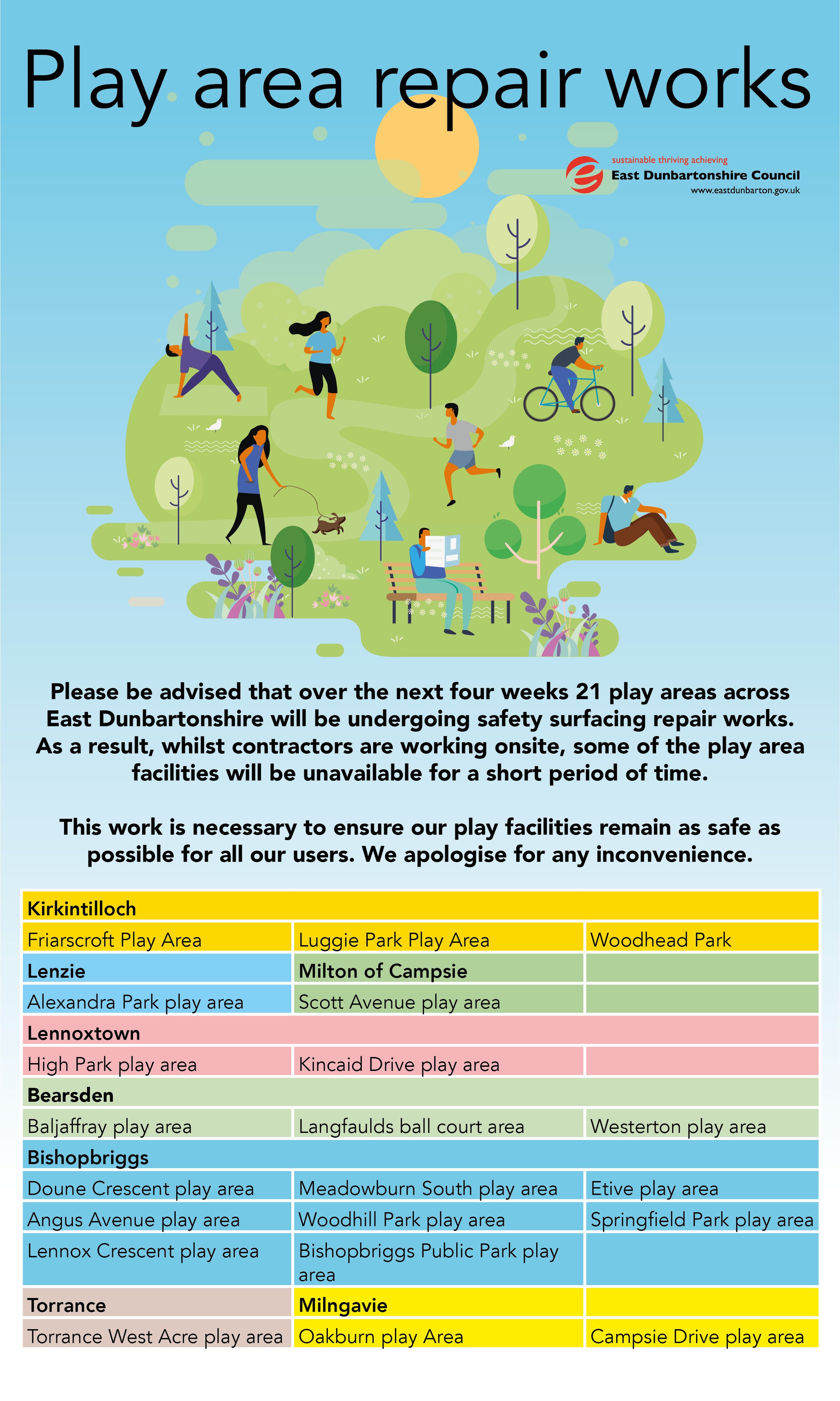 East Dun Council We Re Carrying Out Safety Surfacing Repair Works In 21 Of Our Play Areas Over The Next Four Weeks Meaning Some Of The Facilities May Not Be Available