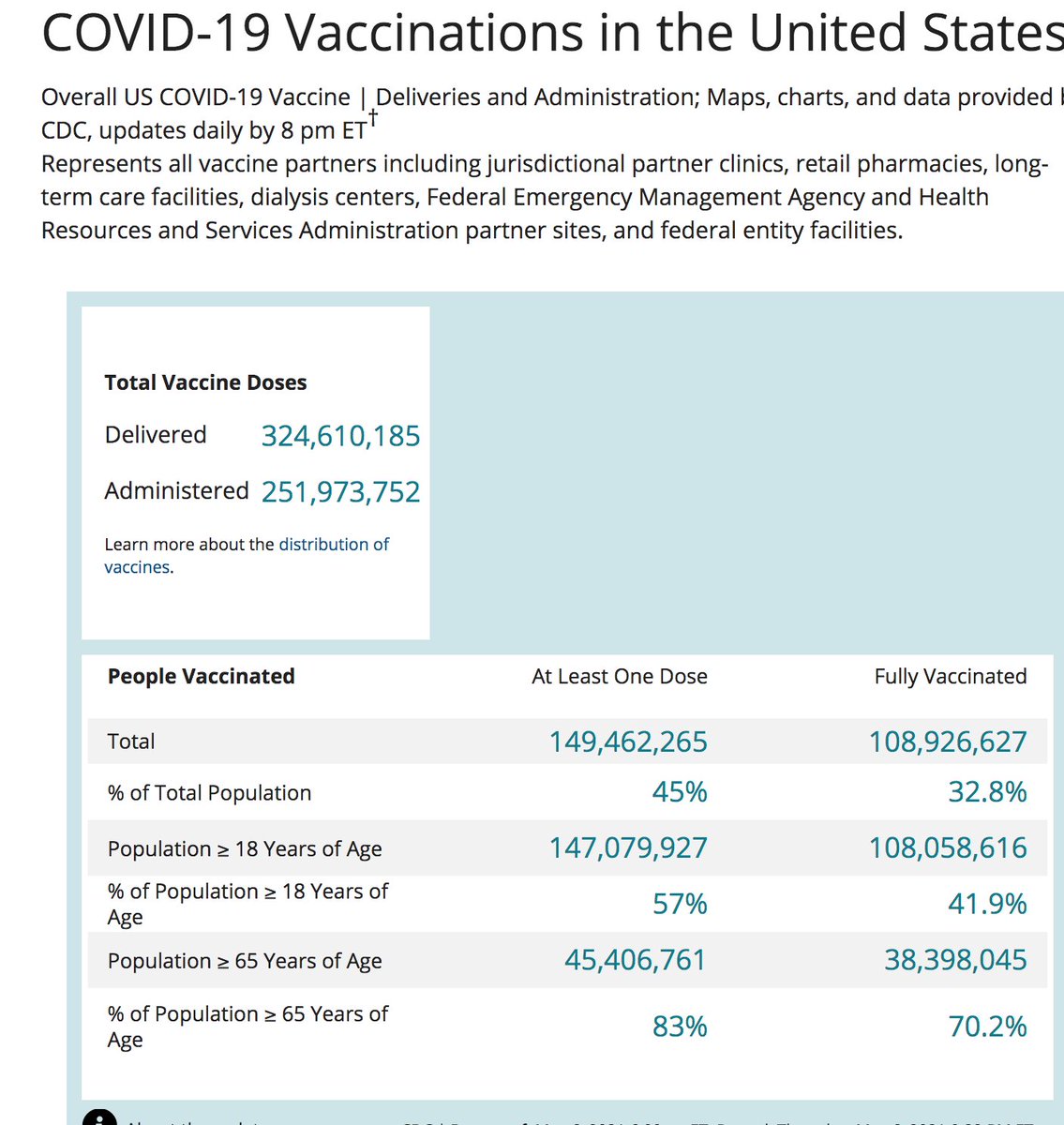 Sources for the numbers used: https://covid.cdc.gov/covid-data-tracker https://vaers.hhs.gov/ 