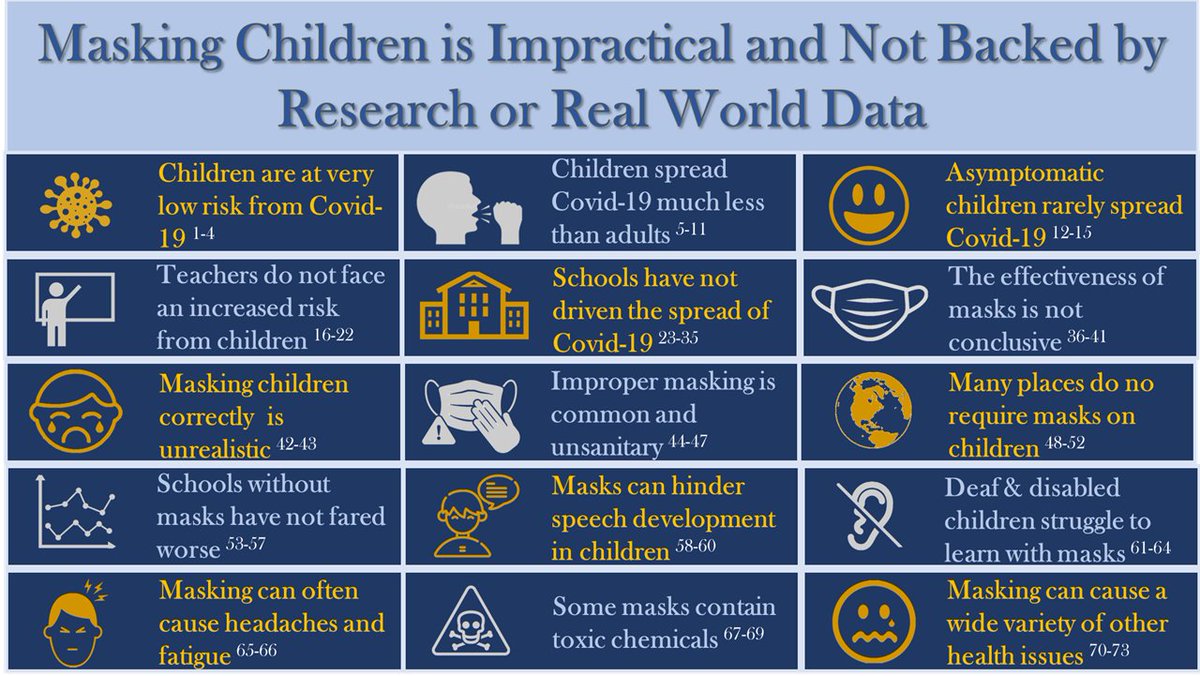 Masking children to reduce the spread of Covid-19 is not backed by research or data.It is a policy that should stop immediately.Here is an infographic with over 70 citations since August, 2020. All citations are in the thread.