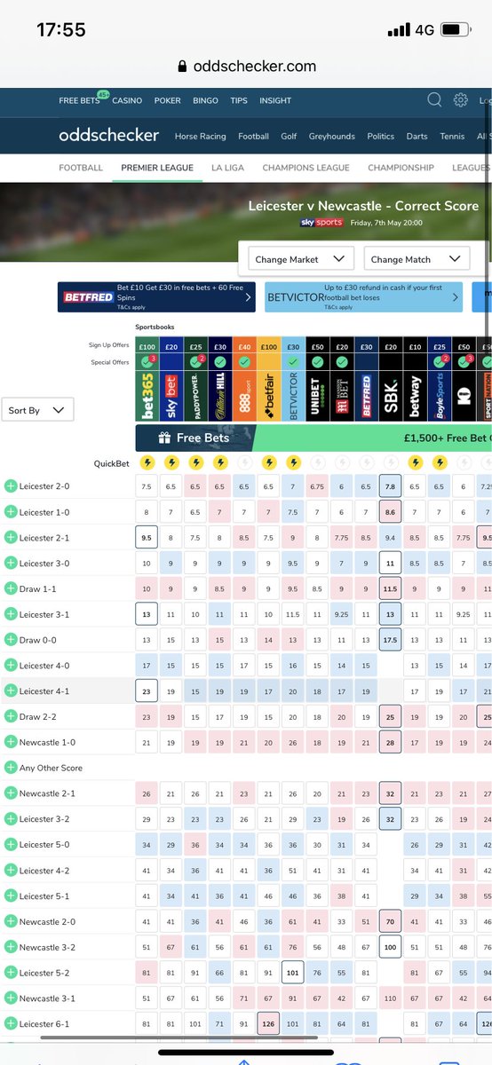 Doctor_Horse's tweet image. @FTC2021 2-0 Newcastle @70.0 3 points #FTC2021