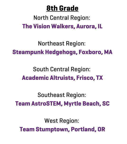 DenisecWright's tweet photo. Congratulations to the #AstroSTEM Team, developing their robot to help animal shelters, my students are National Finalists ! So proud of them &amp; their hard work. They really did an excellent job on the Engineering and Design Process ! #proudCoach #STEM # #ecyber21 #firstyearcoach https://t.co/63DXsY6iAs