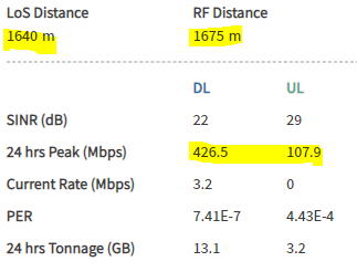 greg_wyler's tweet photo. Link 3 just went up. Through lots of trees. Notice the RF doesn't go "straight". #fiberquality #broadband https://t.co/RLwP8blEmX