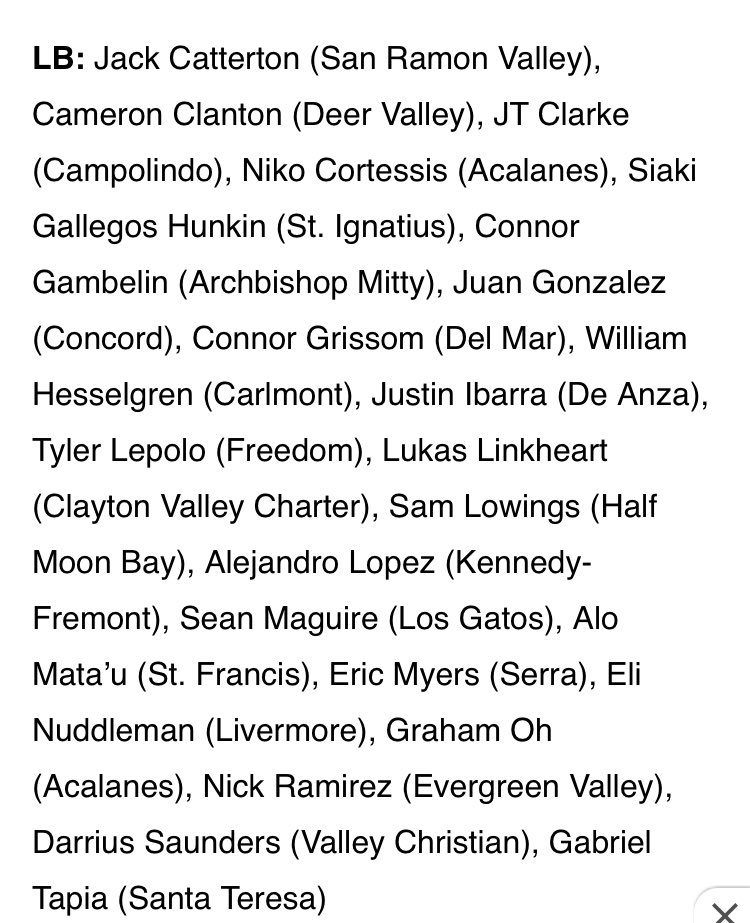 jack catterton (@jack_catterton) on Twitter photo Appreciate being named an honorable mention for the all Bay Area team, and being included in the all Bay Area list. More work to be done💪🤝
<a href="/calstrength/">California Strength</a> <a href="/FootballSrv/">SRV FOOTBALL</a> @coachjosephmar <a href="/westcoastpreps_/">West Coast Preps</a> <a href="/BrandonHuffman/">Brandon Huffman</a> Appreciate being named an honorable mention for the all Bay Area team, and being included in the all Bay Area list. More work to be done💪🤝
<a href="/calstrength/">California Strength</a> <a href="/FootballSrv/">SRV FOOTBALL</a> @coachjosephmar <a href="/westcoastpreps_/">West Coast Preps</a> <a href="/BrandonHuffman/">Brandon Huffman</a>