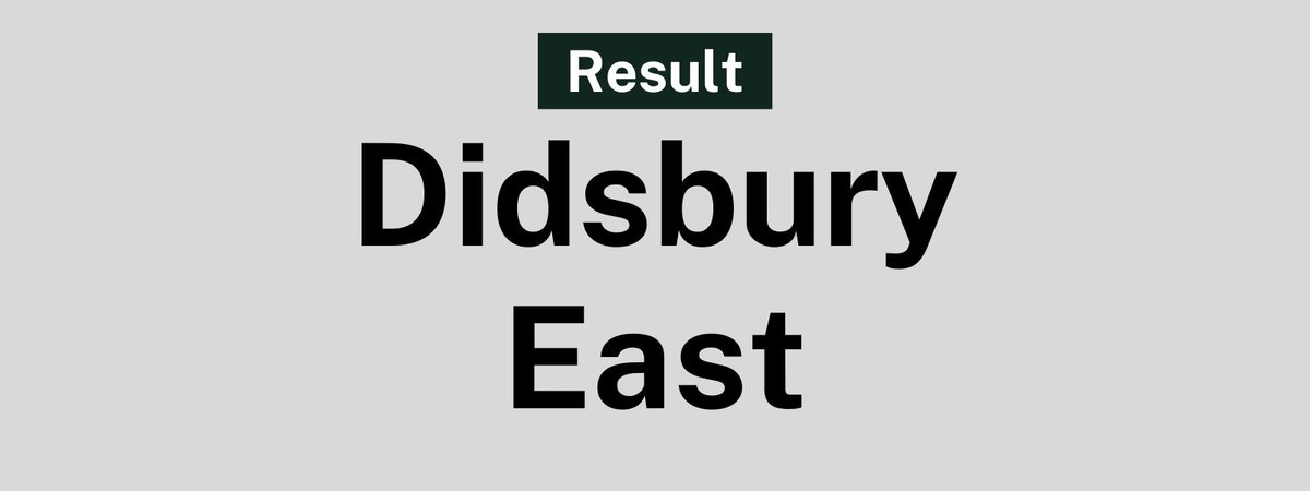Manchester City Council (@mancitycouncil) on Twitter photo Result: Elected Councillor for Didsbury East
Linda Foley - Labour Party
manchester.gov.uk/electionresults 
#LocalElection #GMElects Result: Elected Councillor for Didsbury East
Linda Foley - Labour Party
manchester.gov.uk/electionresults 
#LocalElection #GMElects