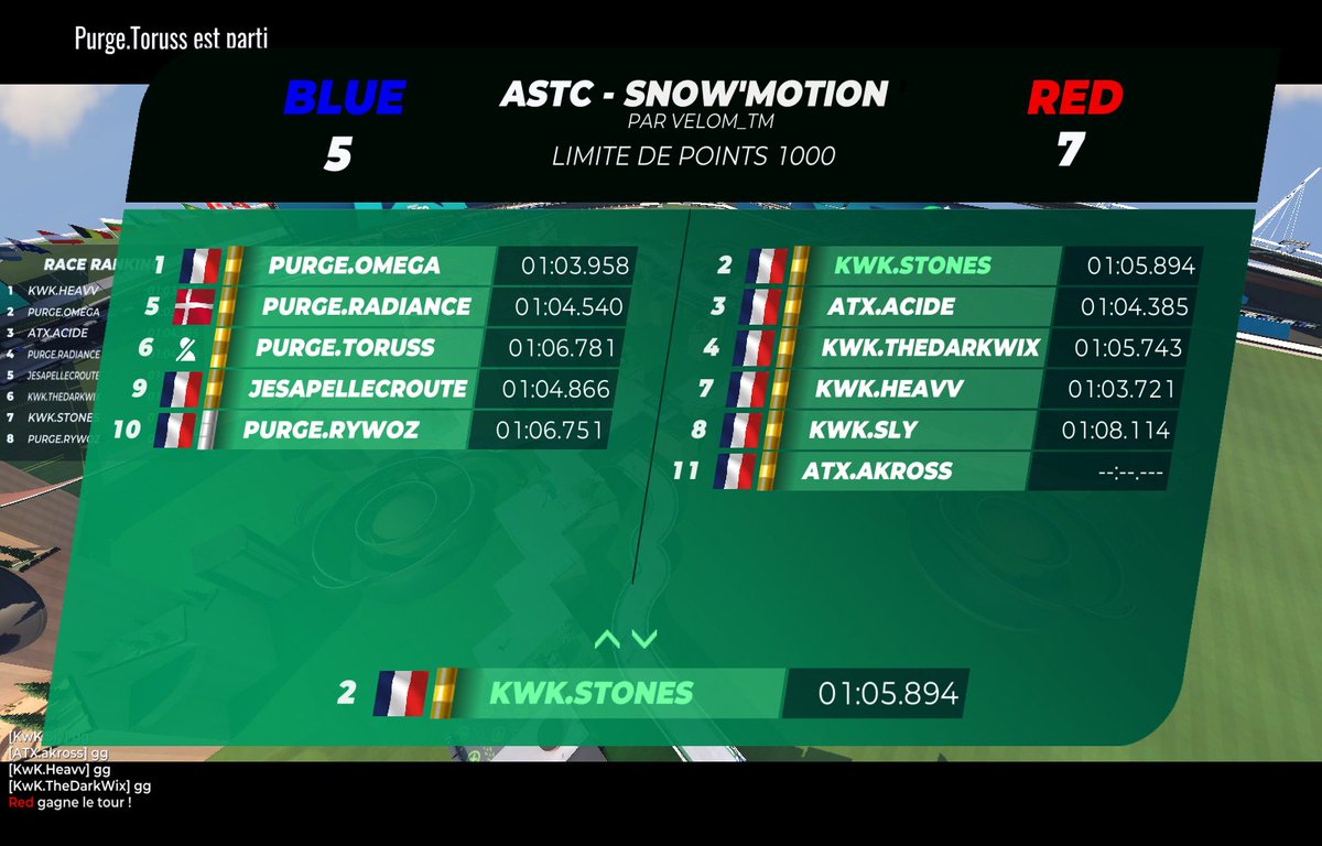 @astcEvent Results :

On gagne 19-6 contre l'équipe qu'on redoutait le plus 🥳
Très fier de mon 1v1 un 5-0 clean,  sans erreurs 😇 + mes teammates sont trop forts
