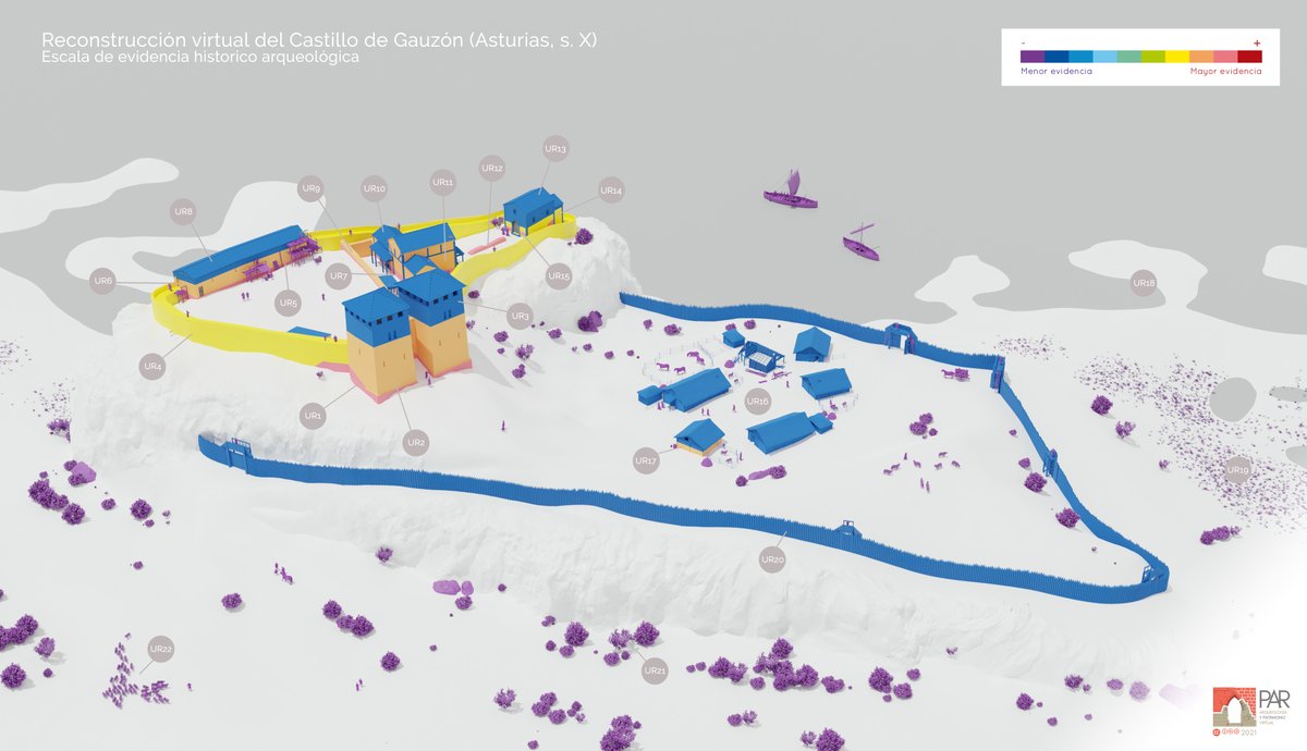 Escala de evidencia histórico-arqueológica de la reconstrucción virtual