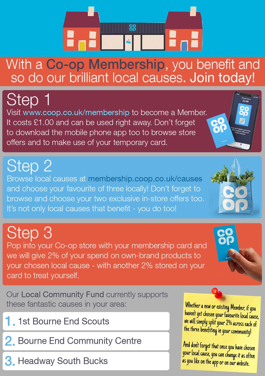 Coop Member Pioneer Bourne End (@bournemember) on Twitter photo 
