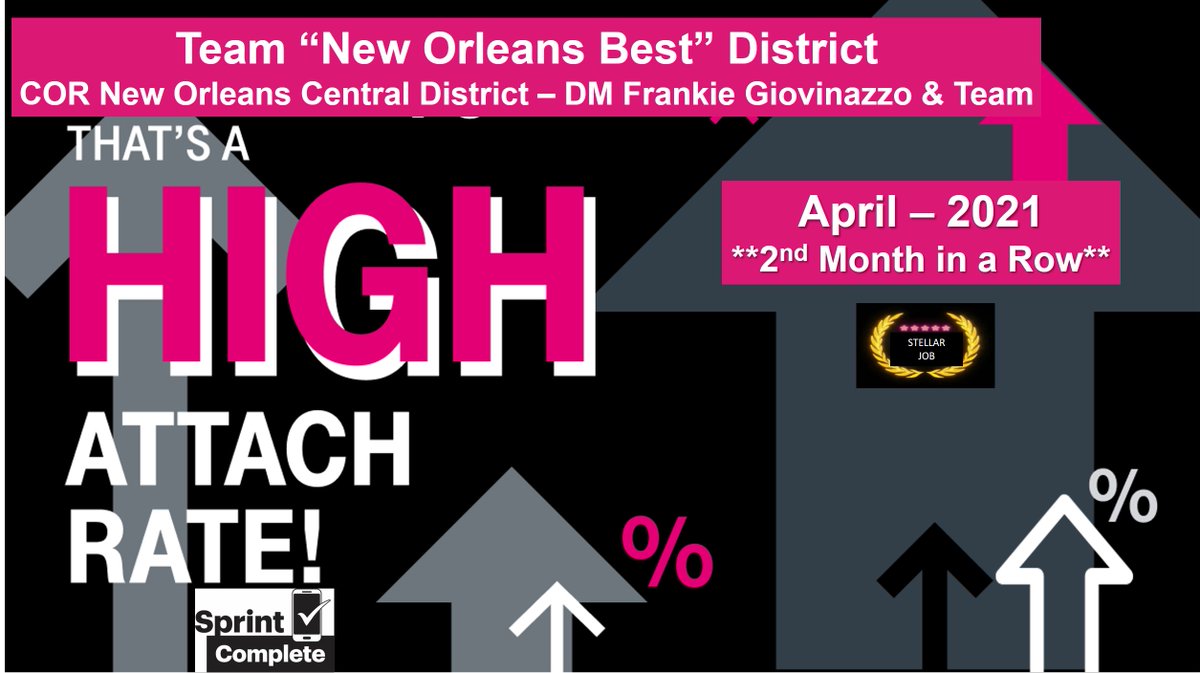 Brent Seymour Asurion (@brentseymoursc) on Twitter photo For the 2nd MONTH IN A ROW, congratulations to Team New Orleans Best District in a TIE for the BEST @SprintComplete performance in the COR Houston/New Orleans Market For April! Thank you <a href="/123frankieg/">Frankie G</a> & Team for a Stellar Job! <a href="/JustinRayMoss1/">Justin Ray Moss</a> <a href="/cjgreentx/">Chris Green</a> For the 2nd MONTH IN A ROW, congratulations to Team New Orleans Best District in a TIE for the BEST @SprintComplete performance in the COR Houston/New Orleans Market For April! Thank you <a href="/123frankieg/">Frankie G</a> & Team for a Stellar Job! <a href="/JustinRayMoss1/">Justin Ray Moss</a> <a href="/cjgreentx/">Chris Green</a>