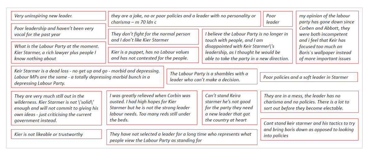 Concerns about Starmer focus on him being weak, opportunistic, and not standing for anything. Here is a representative selection of the things they said. (3/9)