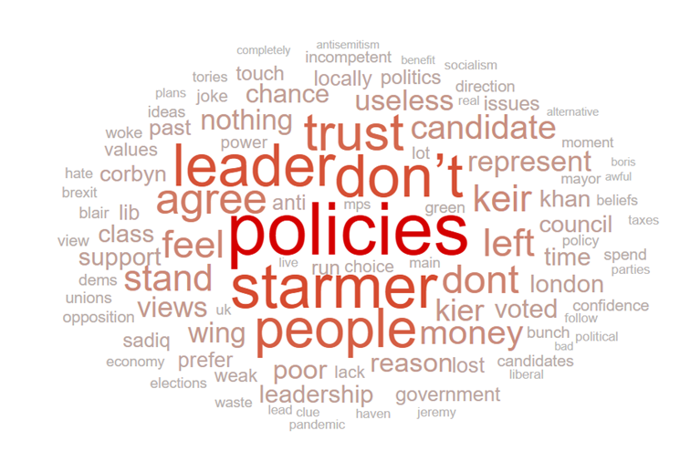 A representative sample of 1,741 adults in England were asked just before & on Polling Day the main reason they voted.Asked why they did not vote Labour, the top words written were “policies”, “Starmer”, “leader” and people saying they “don’t trust” the party. (2/9)