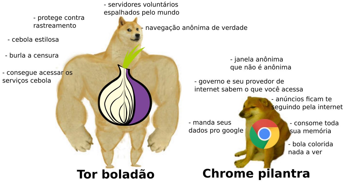 _encripta's tweet image. Use Tor! @torproject 

Fico totalmente anônima usando o Tor? O que fazer em caso de censura? Pode usar VPN junto? Se liga nessa página de suporte (totalmente traduzida) com respostas pra essas e outras perguntas:

support.torproject.org/pt-BR/