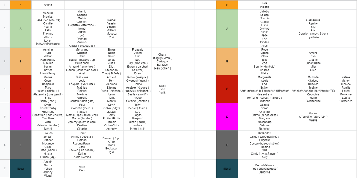 _Pwcca's tweet photo. Tierlist OFFICIELLE des prénoms 15-30 ans https://t.co/cWhcVV1ueC