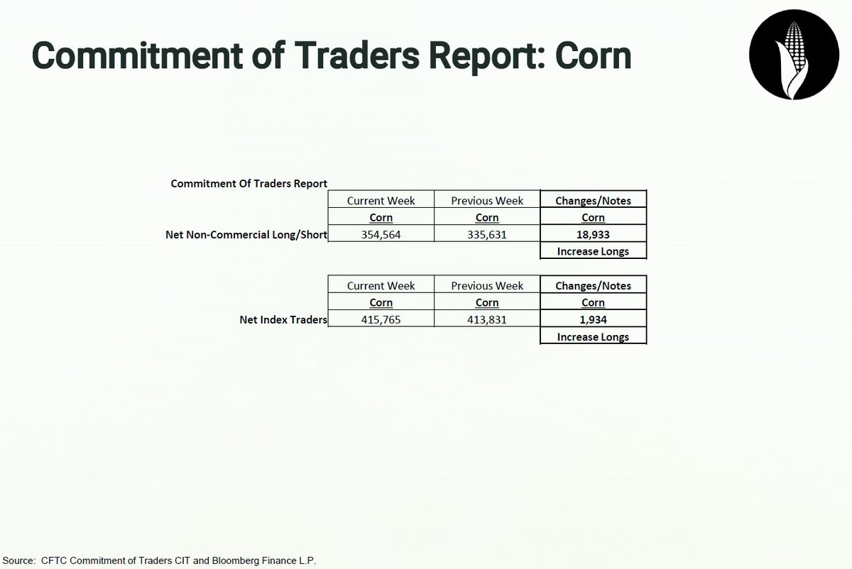 Teucrium ETFs on Twitter "Veiw our Commitment of Traders (COT) Report