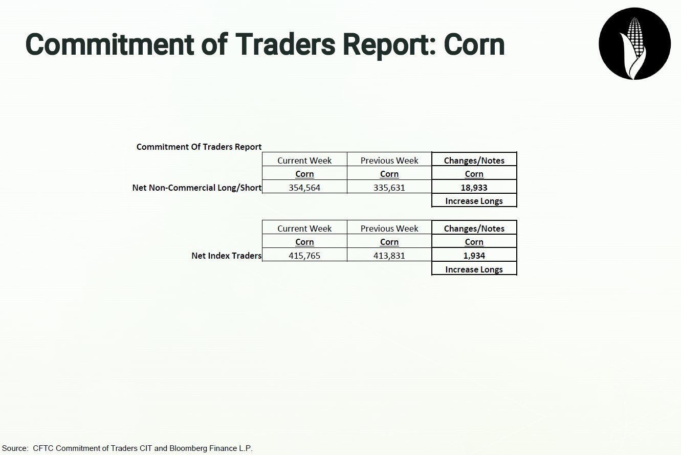 Teucrium ETFs on Twitter "Veiw our Commitment of Traders (COT) Report