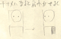 【斜め顔】
『正面から肩幅を考える』
※21年5月基礎コース「斜め顔」添削結果より 