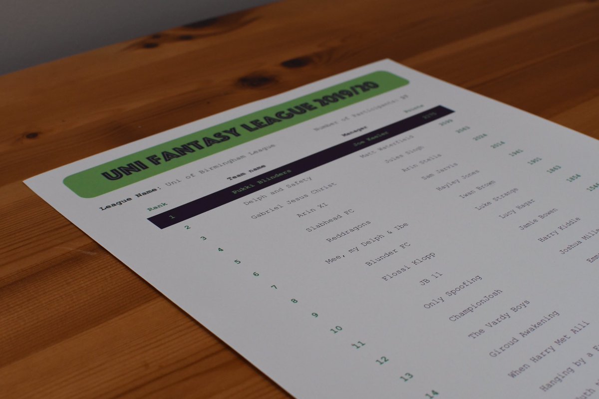 PrinceWorks Scorecards tweet media