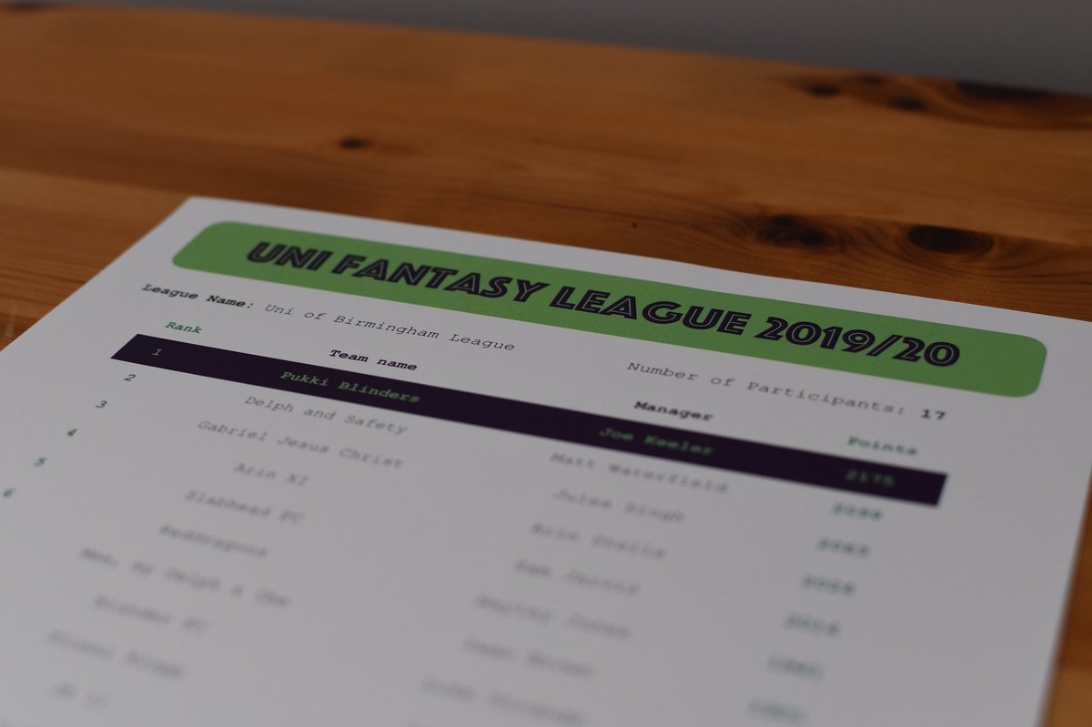 PrinceWorks Scorecards (@pscorecards) on Twitter photo FPL Mini Leagues!
Itโs that time of year again, please reach out if you would like to remember this seasons FPL by!
<a href="/FPLFamily/">FPL Family</a> <a href="/OfficialFPL/">Fantasy Premier League</a> #FPL FPL Mini Leagues!
Itโs that time of year again, please reach out if you would like to remember this seasons FPL by!
<a href="/FPLFamily/">FPL Family</a> <a href="/OfficialFPL/">Fantasy Premier League</a> #FPL