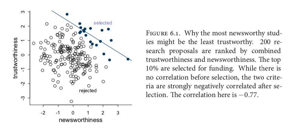 Richard Mcelreath Everything Is Selection Effects Always Has Been From Page 162 Of My Book T Co Vp3arngwus