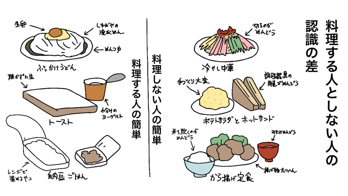 料理をする人としない人の認識の差 