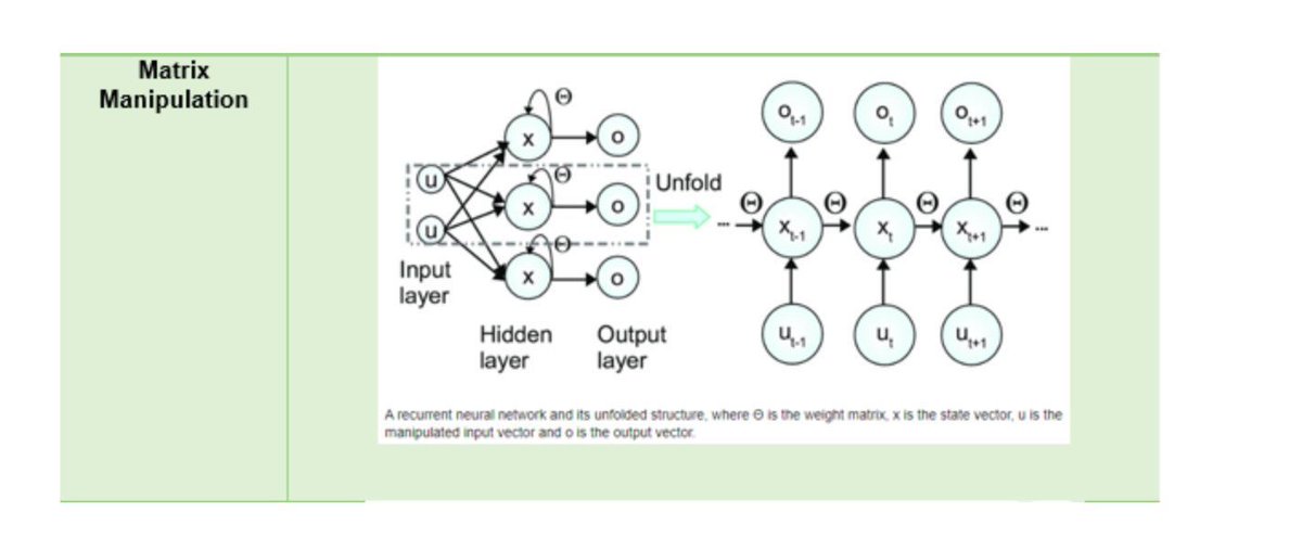 Машинное обучение и tensorflow