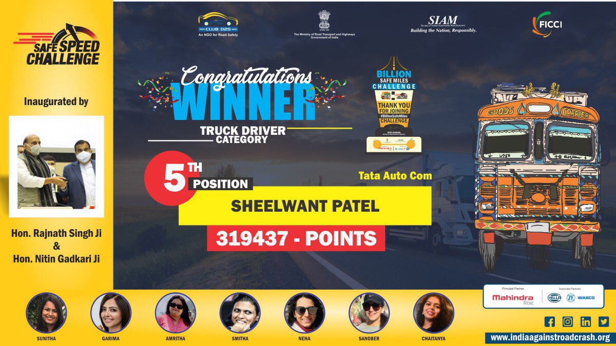 ClubD2S's tweet photo. Congratulations to Sheelwant Patel for securing the 5th position in the individual category of our #SafeSpeedChallenge.
We Appreciate your endeavour of being a road safety hero and sheer commitment to #IndiaAgainstRoadCrash movement and #SafeSpeedChallenge. https://t.co/TaM0nSPPeL