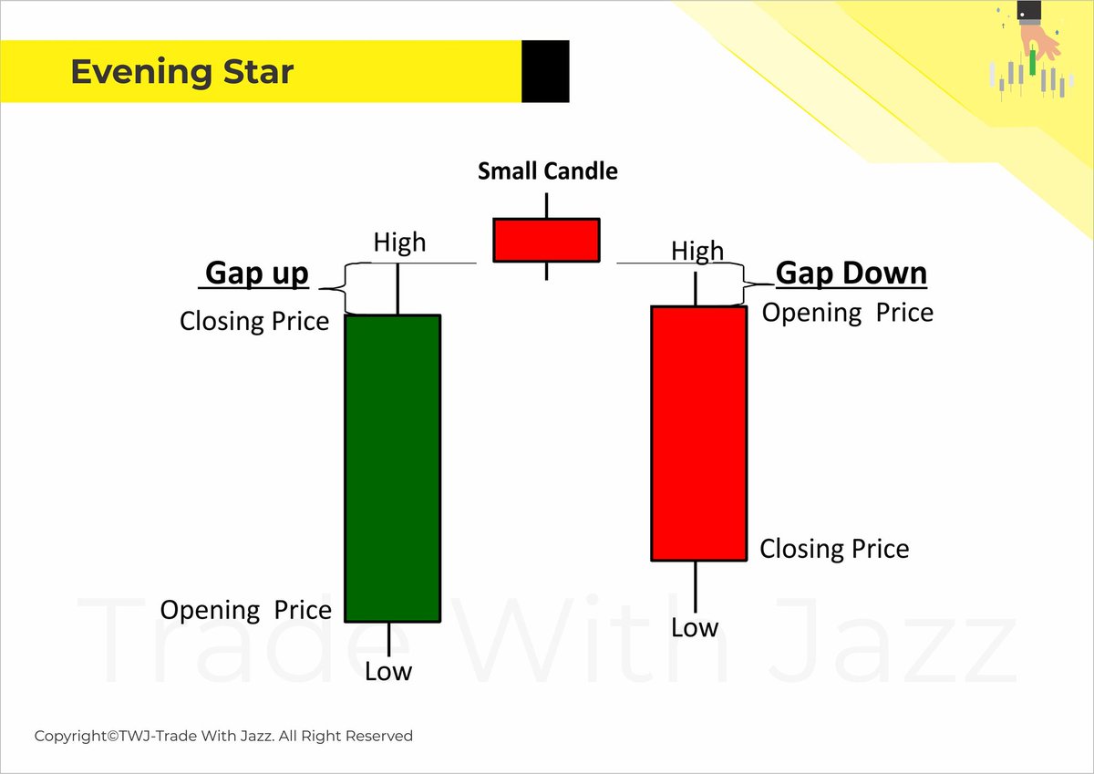 tradewithjazz's tweet photo. #Eveningstar #candlestick #tradewithjazz #learncandlestick #candlestickpattern https://t.co/rDA0efSl4m