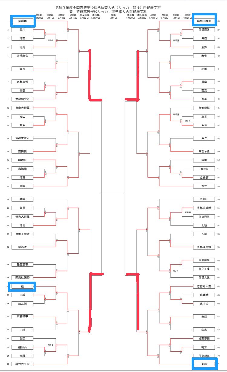 京都高校サッカー Twitter Search Twitter