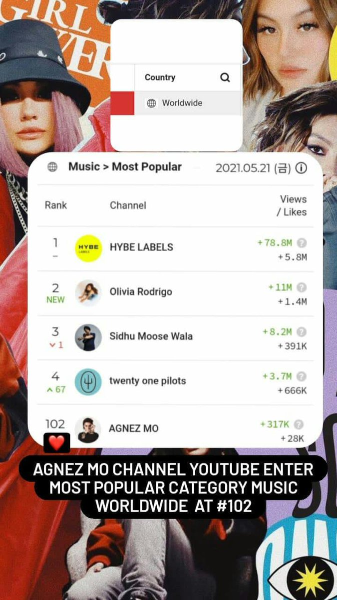 AGNEZMOAG's tweet photo. @agnezmo channel youtube enter most popular category music worldwide today at #102 
congrats queen

Keep watching Music Video
F Yo love song 
Credit : IGs Dekisuparli
🔗https://t.co/k5QVcRYj3b https://t.co/LE8RMy6HDb