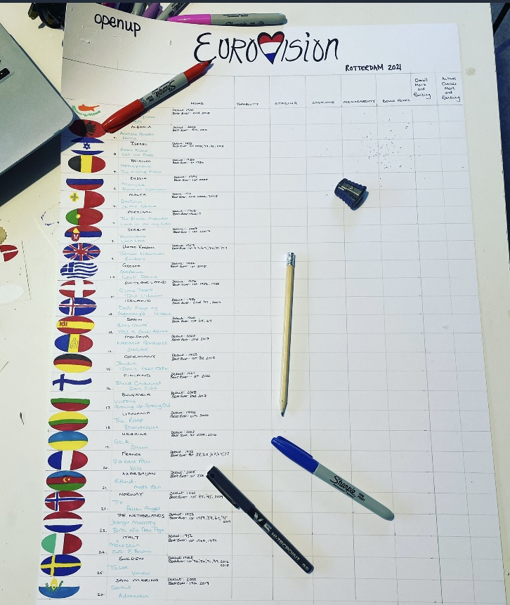 Omdat meedoen belangrijker is dan zingen hierbij - onder voorbehoud van alle rechten - mijn finale voorspelling voor de Top 10 van #ESF2021 . 
1. Italie
2. Frankrijk
3. Malta
4. Oekraïne
5. Zwitserland
6. IJsland
7. Finland
8. Portugal
9. San Marino
10. Bulgarije
22. Nederland