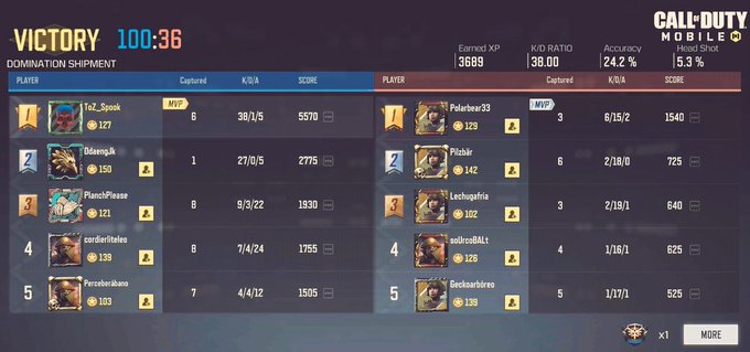 &divide; 😹 JUST DROPPED A NUKE #CODMobile https://t.co/J2zPl5ld4H<a href="/tag/codmobile"class="tags">#CODMobile</a>