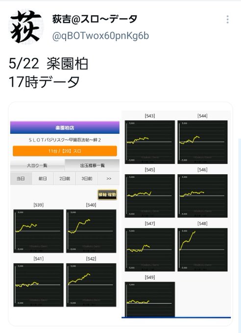 荻吉 スロさん がハッシュタグ 楽園柏 をつけたツイート一覧 1 Whotwi グラフィカルtwitter分析 荻吉 スロさん がハッシュタグ 楽園柏 をつけたツイート一覧 1 Whotwi グラフィカルtwitter分析