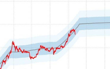 100trillionUSD's tweet image. #bitcoin oscilates in the dark blue band around S2F model value. Buying opportunities like today are rare (Q1 2019 when I wrote the S2F article, March 2020 due to covid, and now). Life is all about choices.