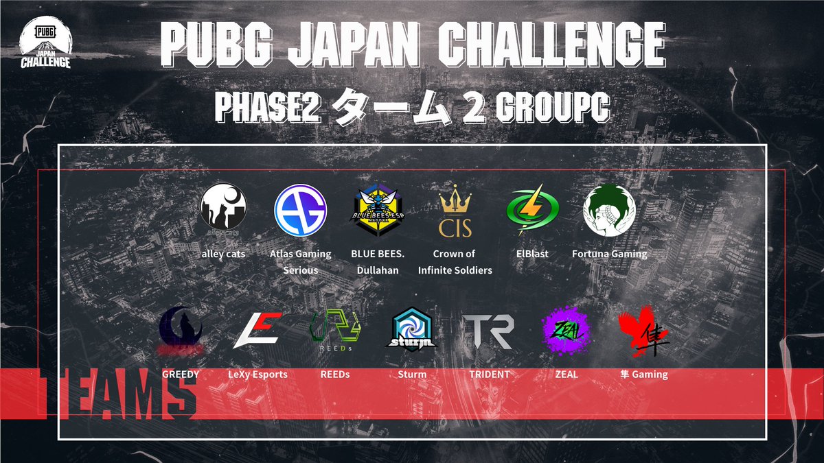 PUBGEsports_JP's tweet photo. #PJC Phase2 ターム2 予選 Day2
5/23(日)
13:30〜
PJC ターム2予選2日目!🎉
本戦に向けての最後のチャンス!
ターム2予選では、3日15試合戦い、上位16チームがターム2決勝へ進出します!
ターム予選は各選手の個人視点配信より応援よろしくお願いします!
個人視点一覧
https://t.co/w9AsIohQ0h https://t.co/Vj8OitsVZ2