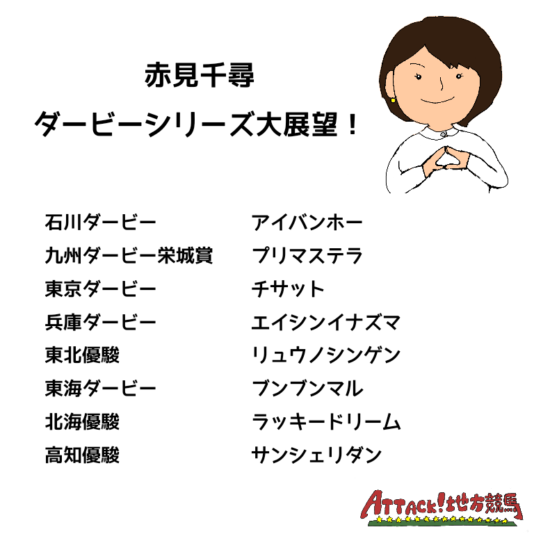 アタック 地方競馬 公式 今週もアタック 地方競馬をご覧いただきありがとうございました 今年もmc2人のダービー シリーズの予想をご紹介します ダービーシリーズに是非ご注目ください T Co Ylosgjajxz Twitter