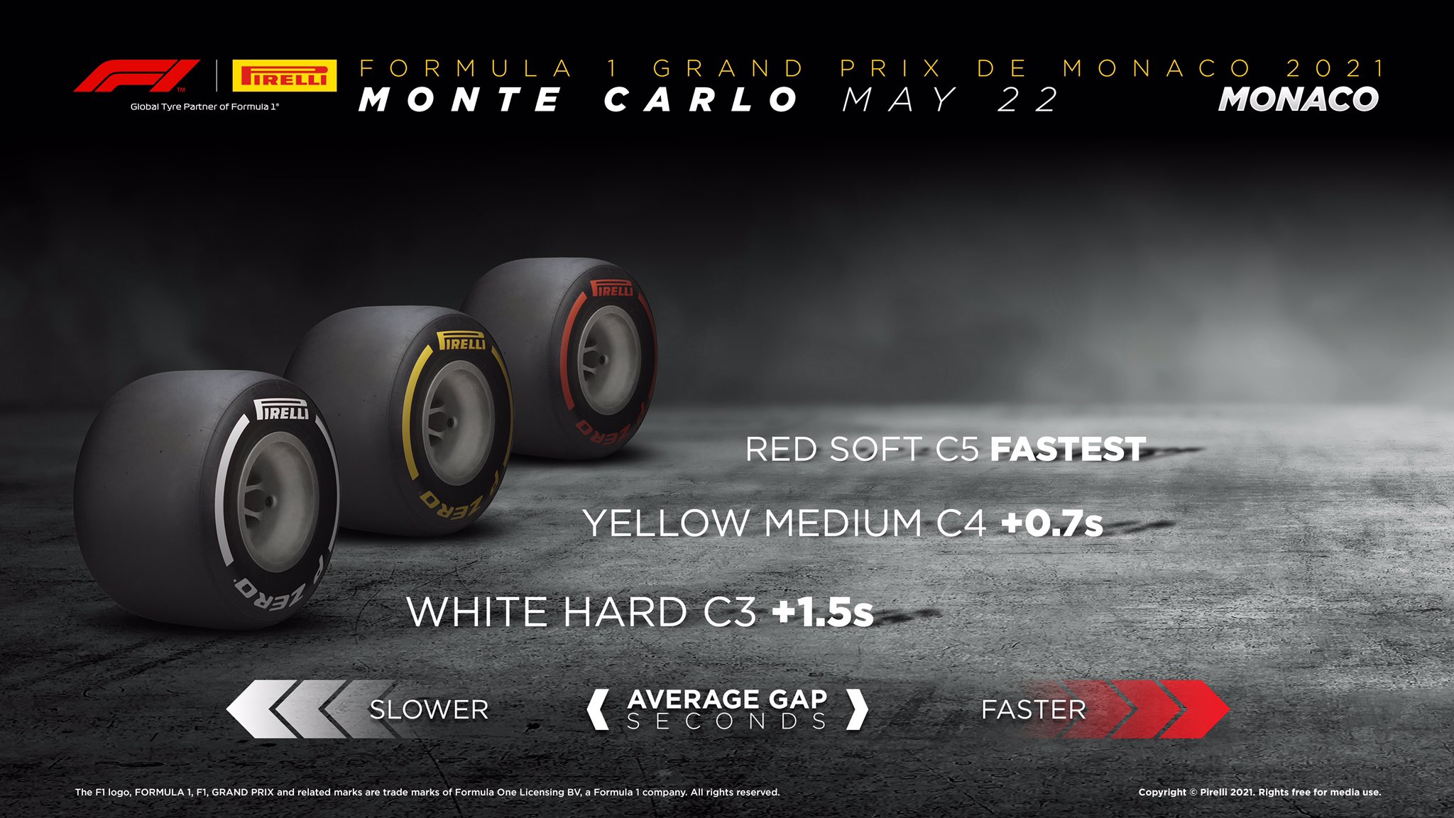 Monaco Gp 21 Race Pace Tire Strategies Weather And Tv Ruetir Ruetir